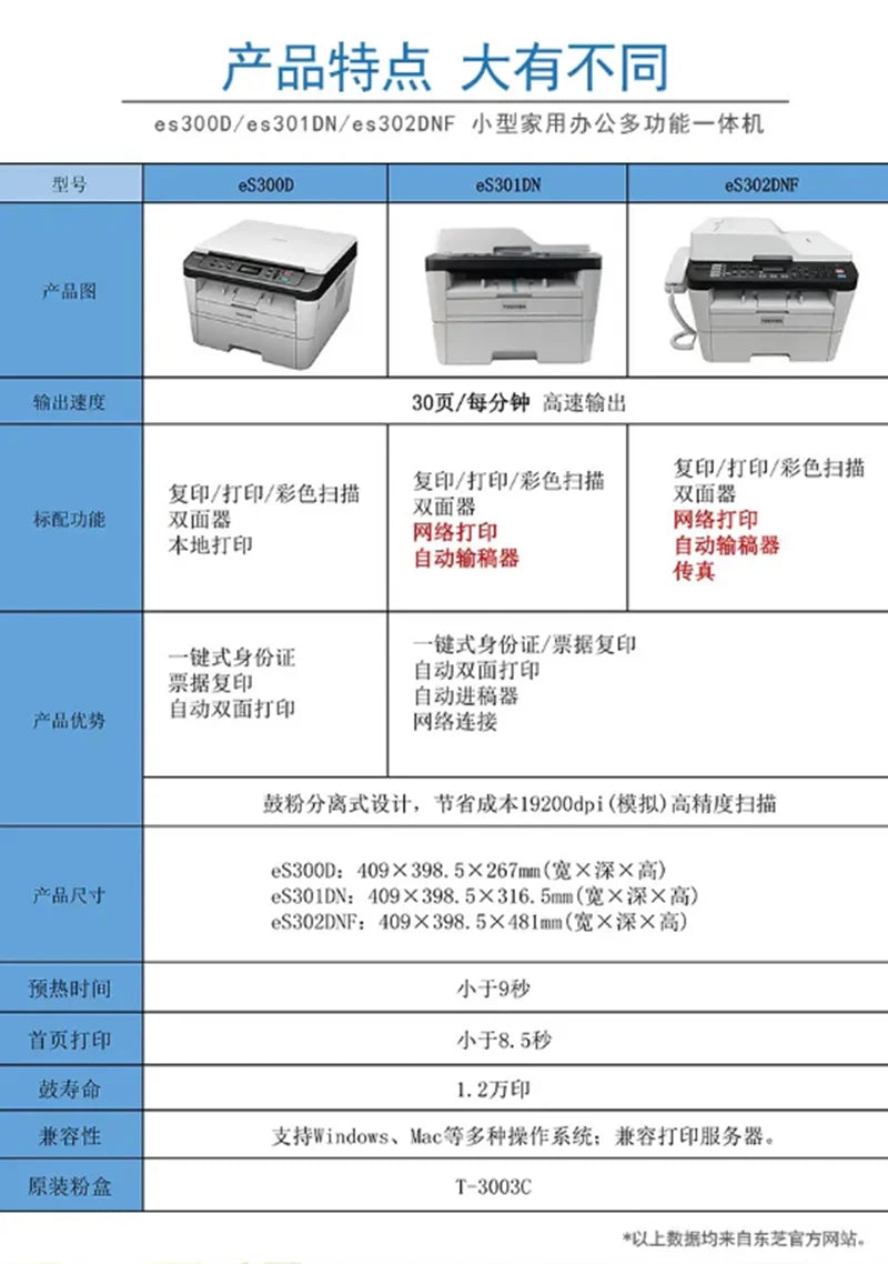 Brand New Original T0shiba 300D 301DN 302DNF Printer Black and White All-in-One Laser Printer
