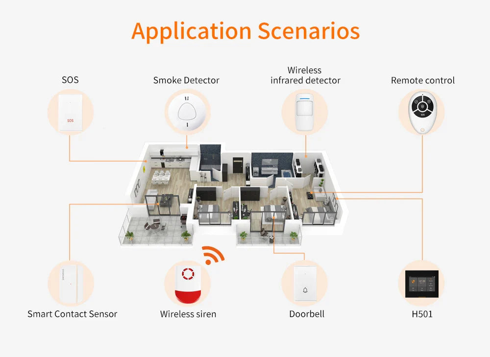 Staniot Wireless WiFi 4G Smart Tuya Security Alarms for Home with 5 Years Door Window Sensor Burglar System Kits Work with Alexa