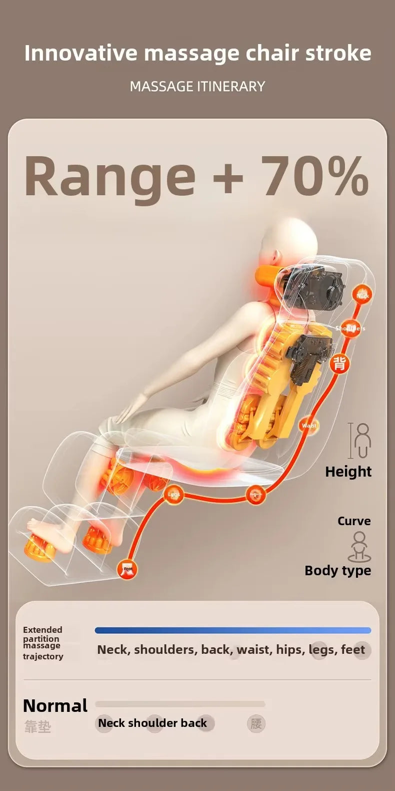 5 in 1 Folding Chair Type Massager Massage Chair Power Full Body Massager Neck Shoulder Rolling Pad Waist Back Cervical Spine Cu
