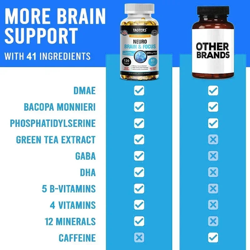 Memory, Focus, Clarity, Energy Brain Supplement - Nootropic Brain Booster DMAE Vitamins A, C, D, E, B1, B2, B3, B5, B6 Capsules