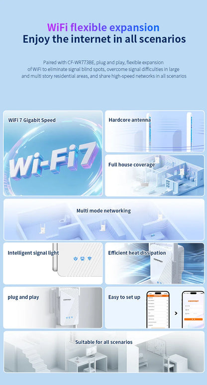 Comfast 3570Mbps WiFi Repeater Wireless Extender WiFi Booster 2.4G&5.8G Network Amplifier Long Range Signal WiFi Router For Home