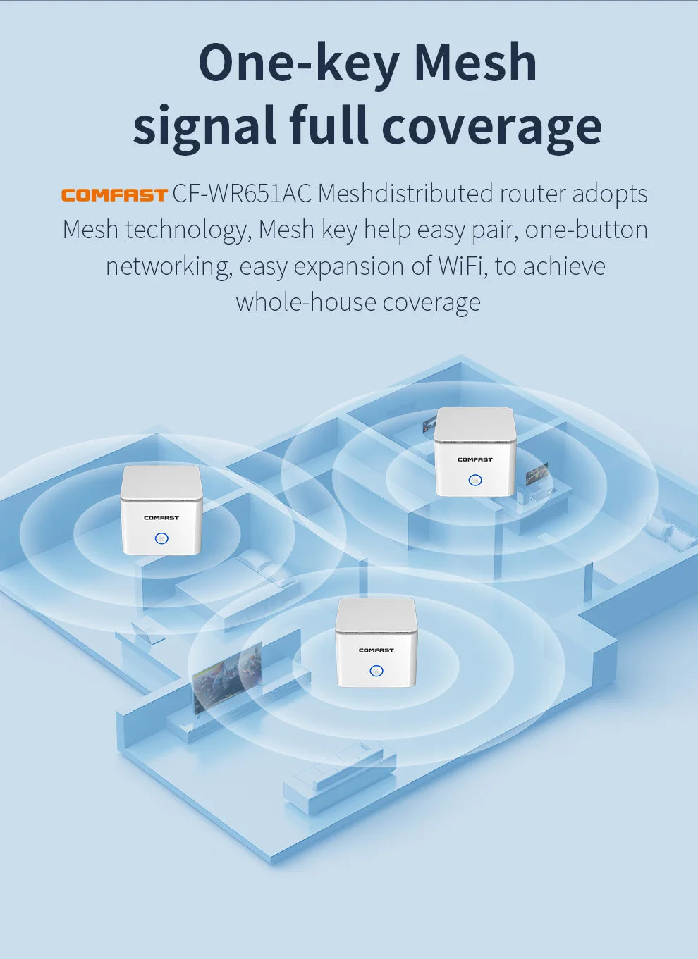 Comfast AC1200 Gigabit Dual Band Mesh Router 2.4G&5GHz 11AC Router Easy Mesh Andlink WiFi Router 4*5dBi Full House Coverage