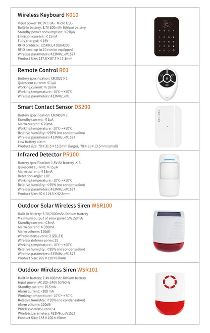 Staniot Wireless WiFi 4G Smart Tuya Security Alarms for Home with 5 Years Door Window Sensor Burglar System Kits Work with Alexa