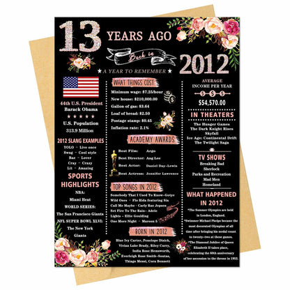 Happy 13th Birthday Card Gifts for Girls Daughter Niece Sister Teenagers