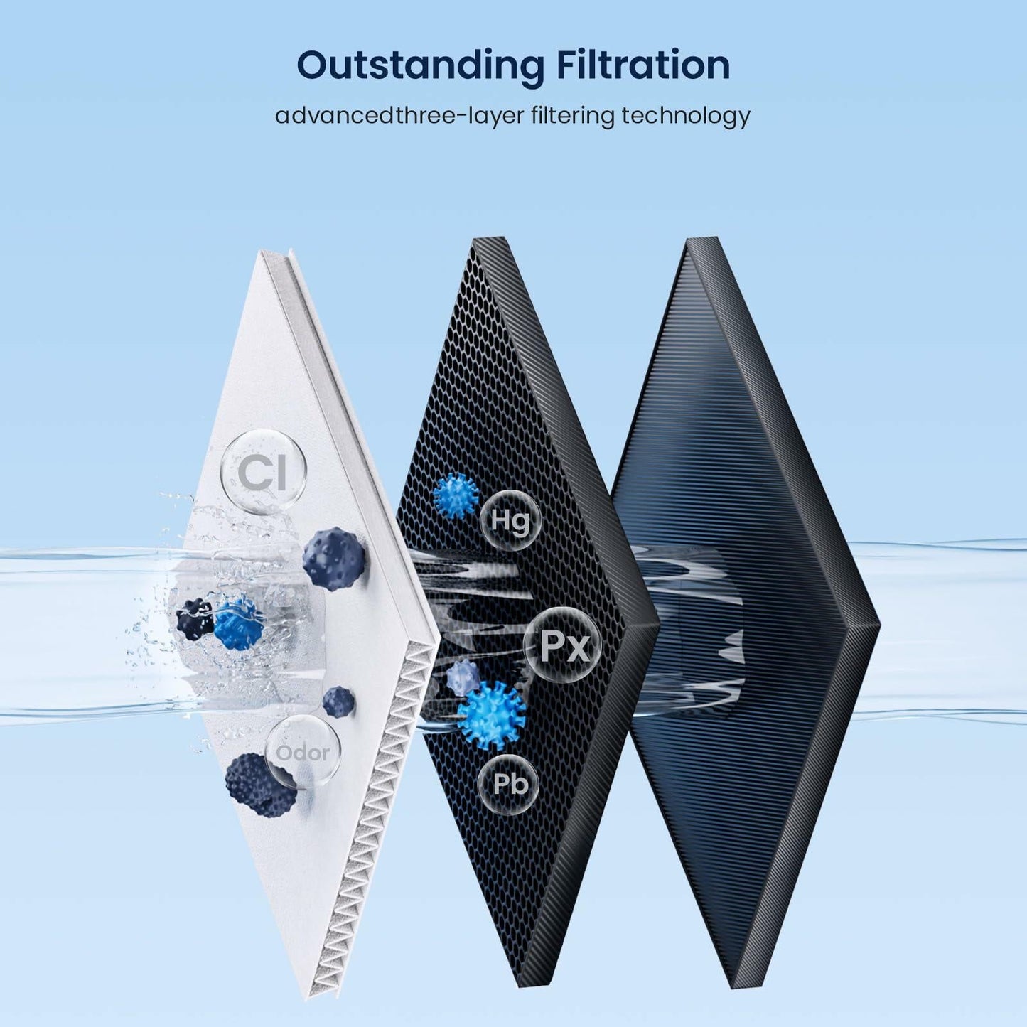 [Like New] GLACIER FRESH Replacement MWF Refrigerator Water Filters 3 Pack SmartWater