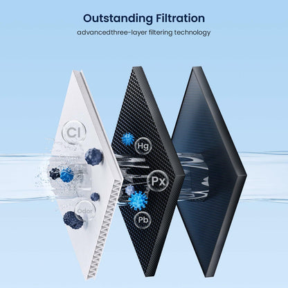 [Like New] GLACIER FRESH Replacement MWF Refrigerator Water Filters 3 Pack SmartWater