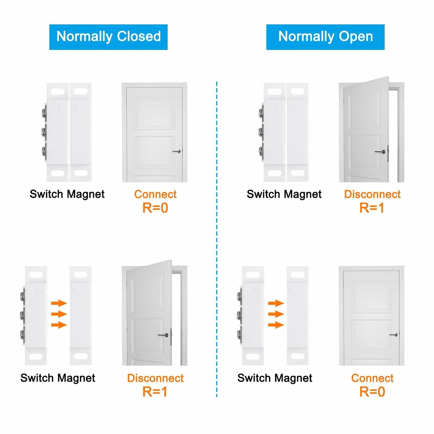 PATIKIL Magnetic Reed Switch Wired Surface-Mounted Door Window Contact White